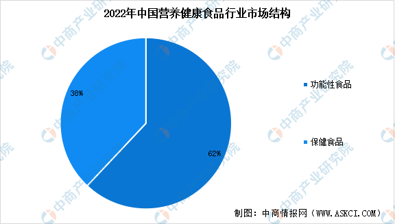 新消费群体、新竞争模式……保健食品行业迎来哪些变革